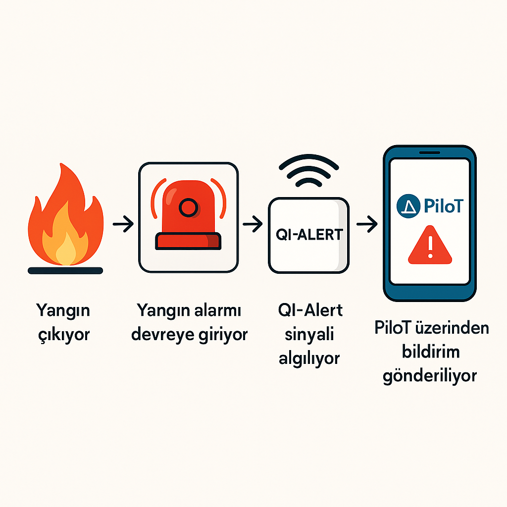 QI-Alert alarm bildirim modülü